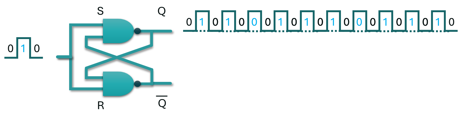 Logic-cell entropy source repeatedly measured by a clock-like stimulus