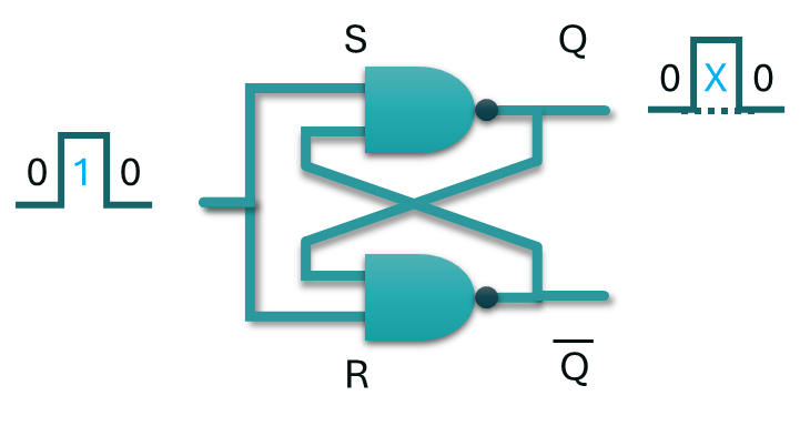 Logic PUF latch cell with stimulus and output states