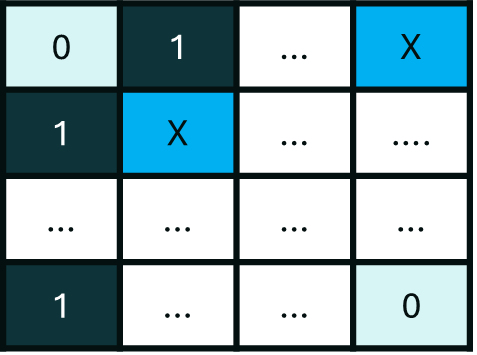 Digital patterns showing stable zero and one states alongside variable X states