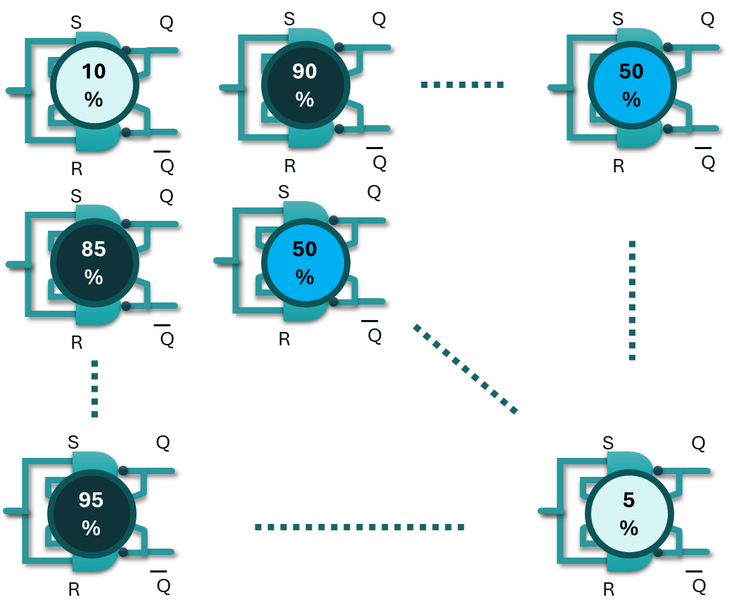Repeated PUF cell measurements accumulating statistics and states